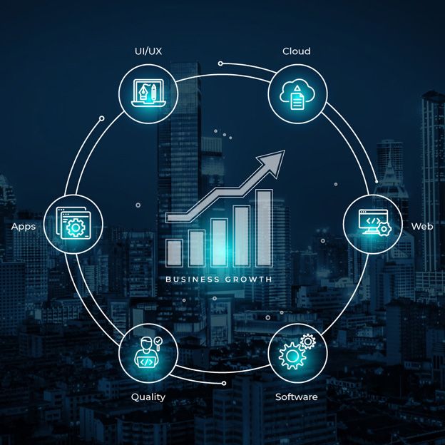 Software development solutions
