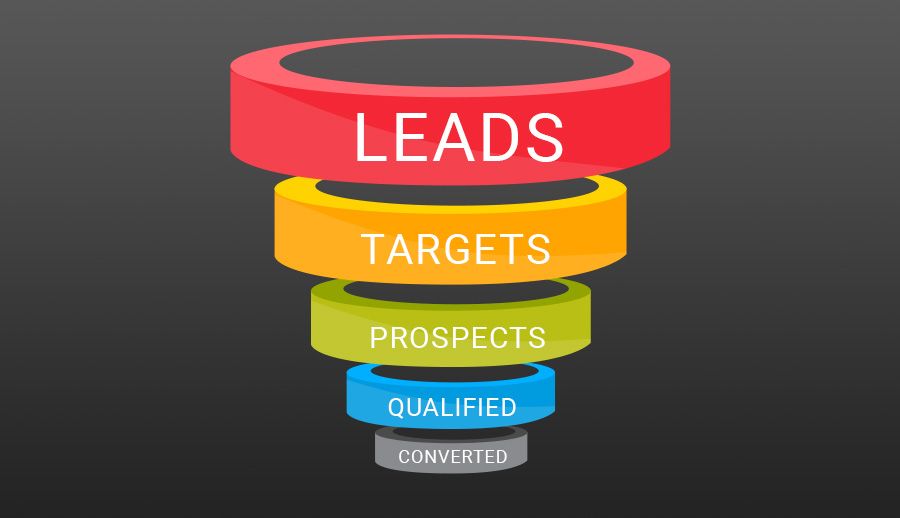 Real estate lead nurturing Dubai