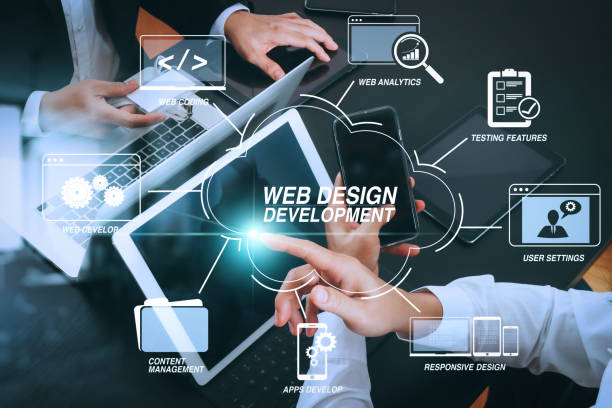 Website designing in Dubai